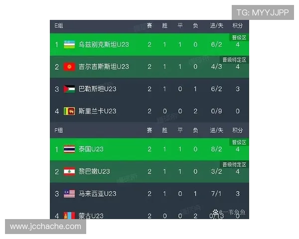 U23国足平泰国出线仅两种出局